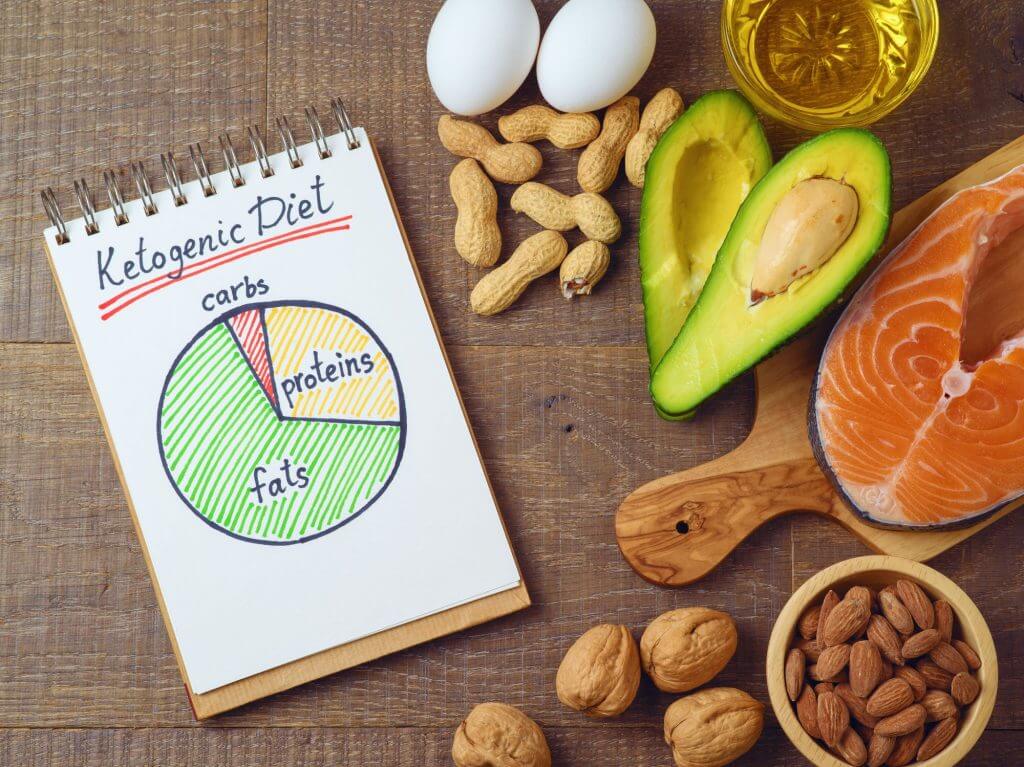 Keto Diet Chart
